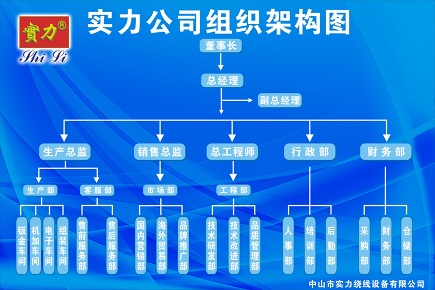 组织架构图.jpg